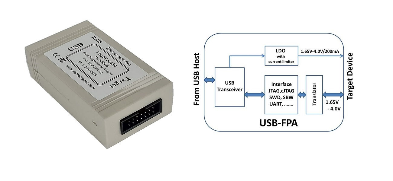 Adaptador universal USB - TM Electron