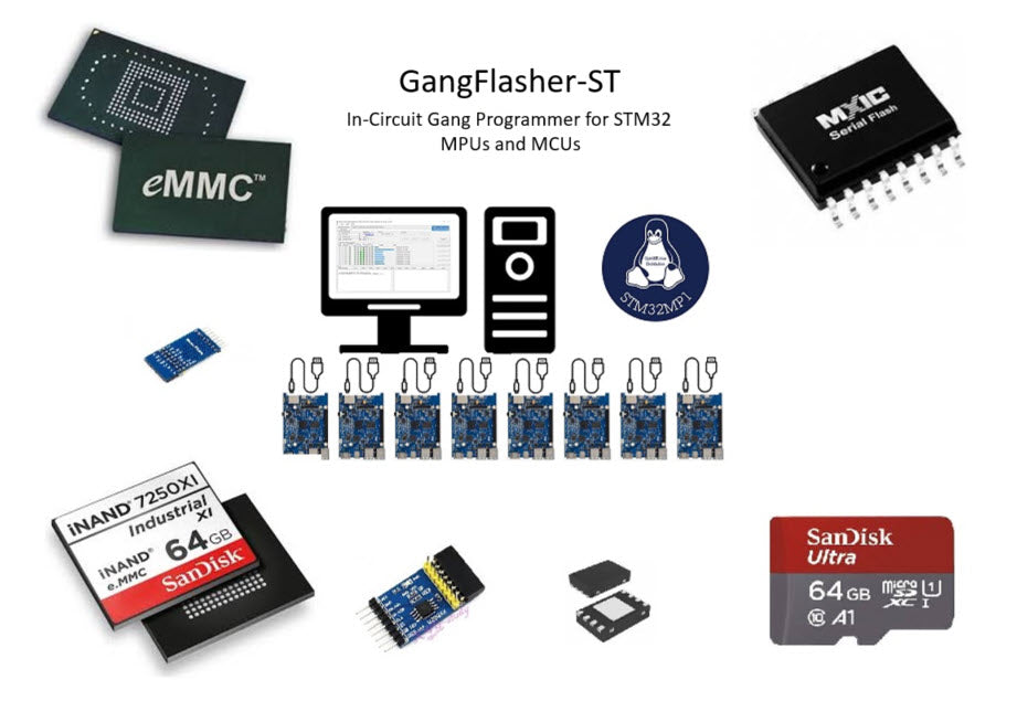 ARM Flash Programmer (XStream-Iso) Target View